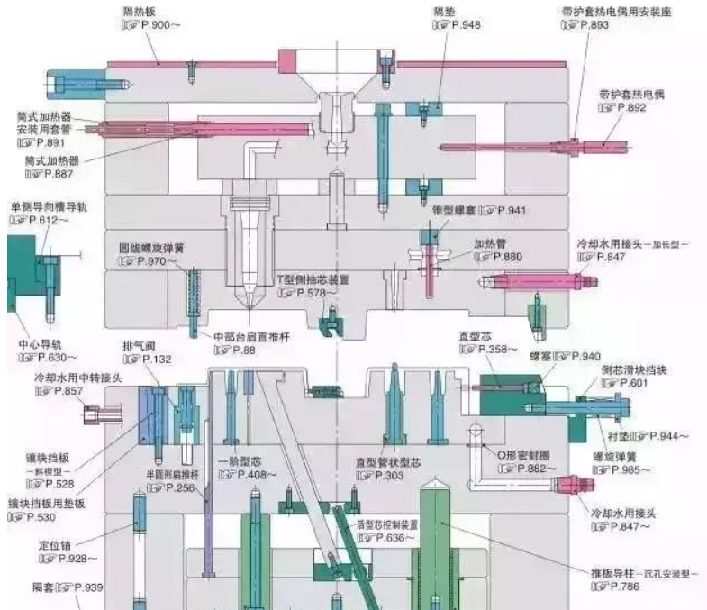 50個模具問題，解決基本問答