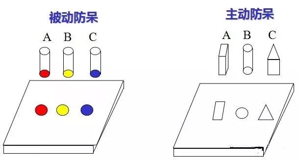 做模具：設計“防呆”是什么？