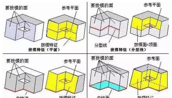 模具分型面的幾種技巧，你都知道嗎？